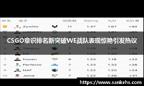 CSGO意识排名新突破WE战队表现惊艳引发热议